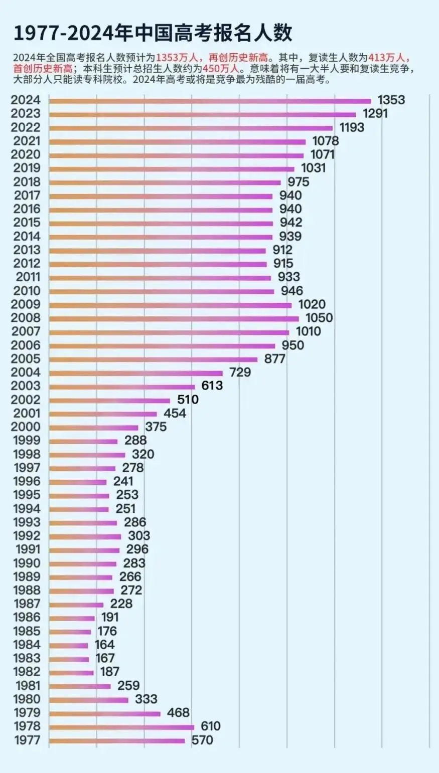 2024年高考录取分数线，趋势、预测与影响