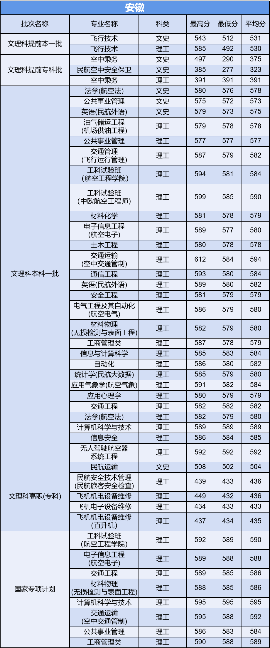 探索中国民航大学，一本还是二本？