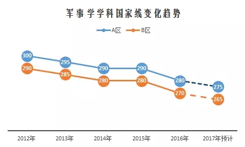 历年考研国家线，趋势、变化与备考策略