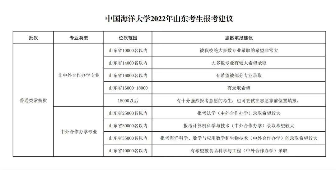 2024高考，如何利用一分一段表精准定位与择校