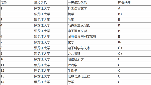 985与211，谁在学术殿堂的层级更高？