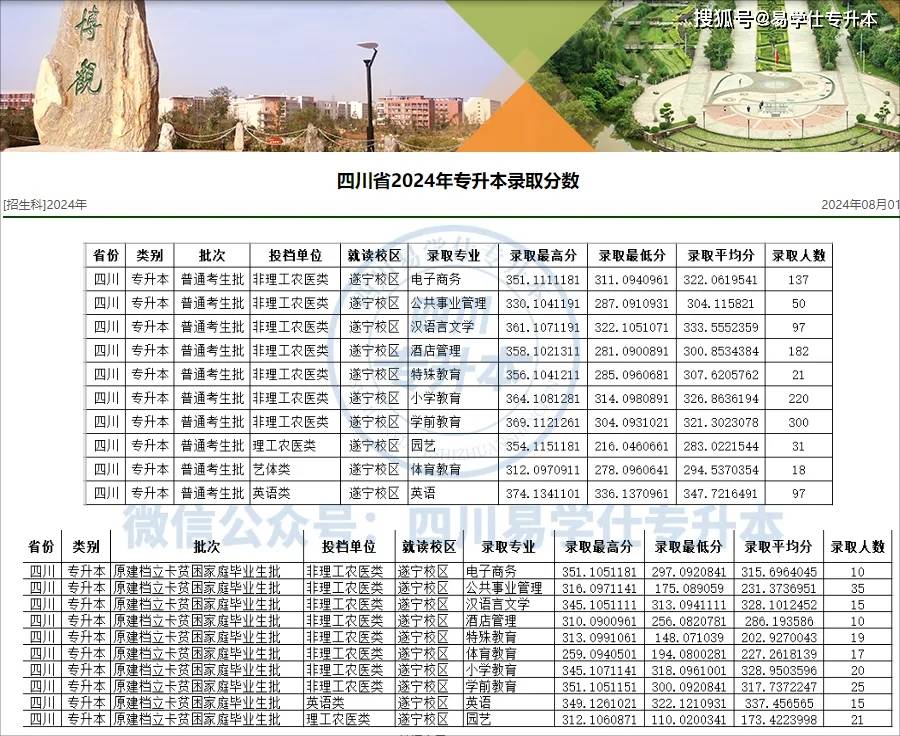 四川师范大学，探索录取的分数线奥秘