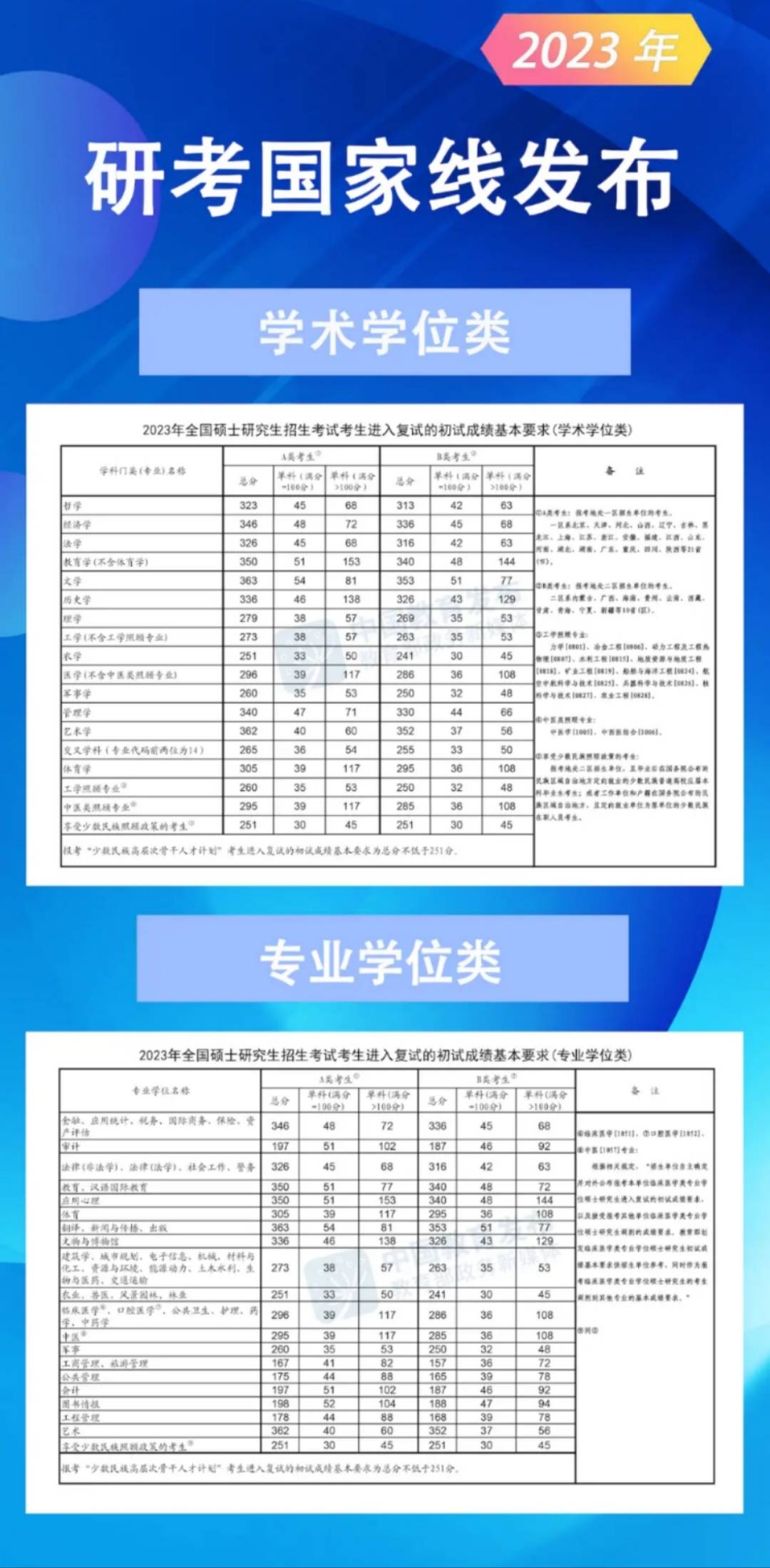 考研成绩公布时间预测，2024年考研成绩何时揭晓？