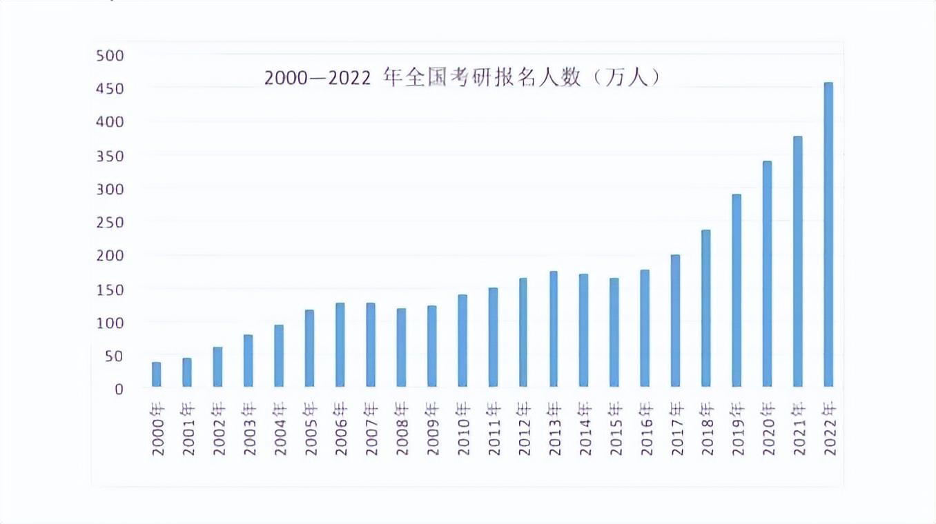 2023考研国家分数线，新一年的挑战与机遇