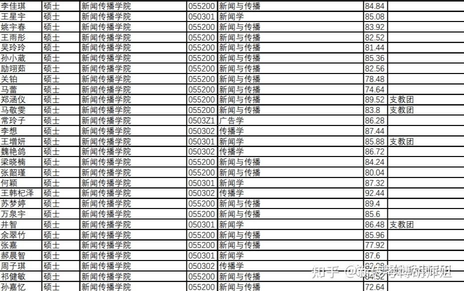 2024年研究生国家录取线，趋势、挑战与展望