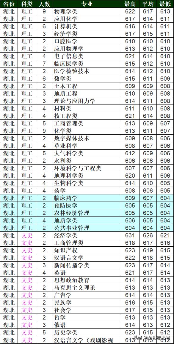 兰州交通大学，探索录取的分数线奥秘