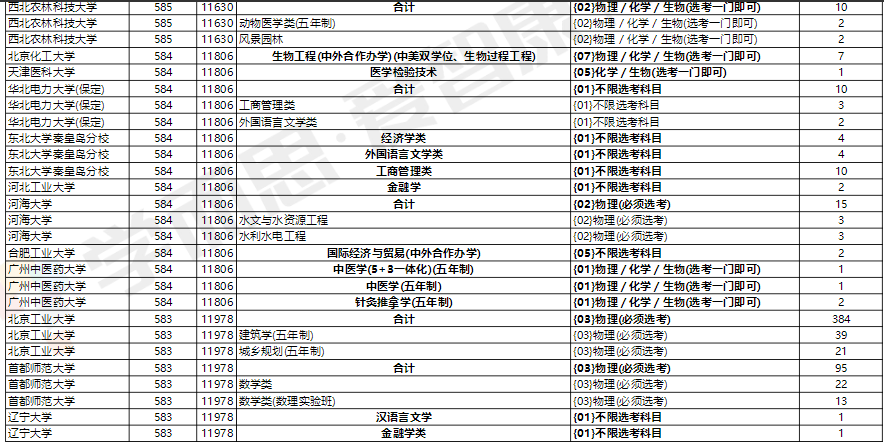 广州中医药大学录取分数线，探索中医殿堂的门槛