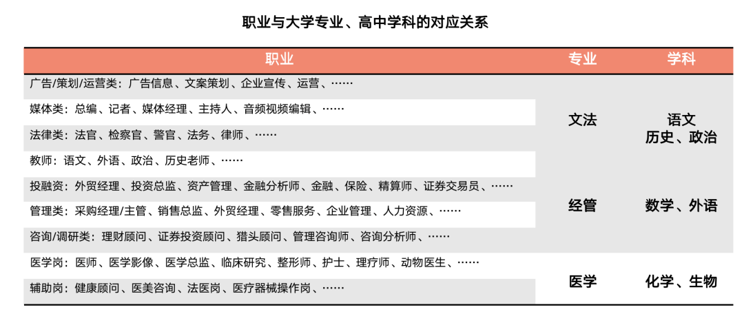 大学专业大全，解锁未来职业的钥匙