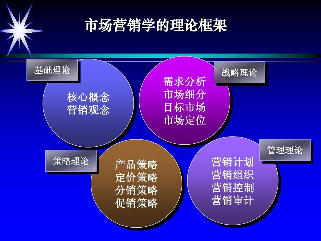 市场营销专业课程，塑造商业未来的关键技能