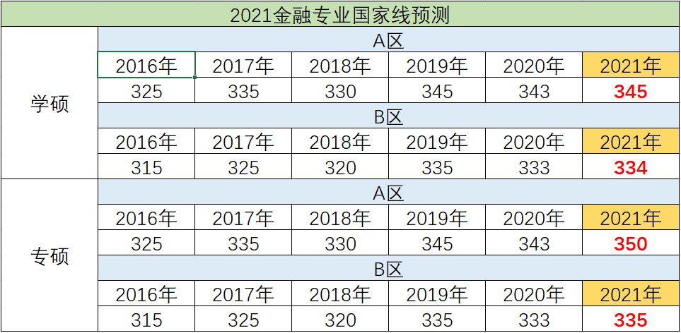 计算机考研国家线，竞争与挑战的双重考验