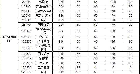 青岛理工大学录取分数线，探索与解读