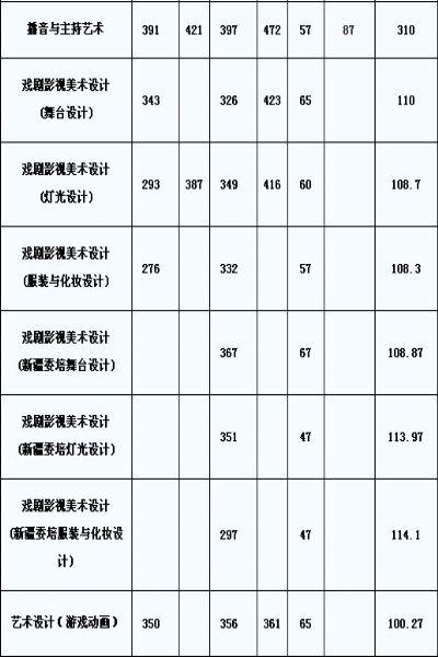 探秘上海戏剧学院，揭秘其分数线背后的艺术与实力