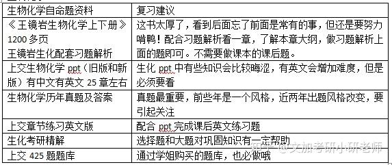 生物医学工程考研，探索未来医疗的科技之路