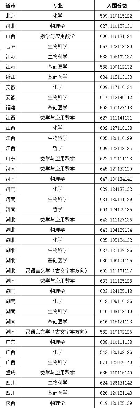 探索卓越之路，中南大学强基计划的深度解析