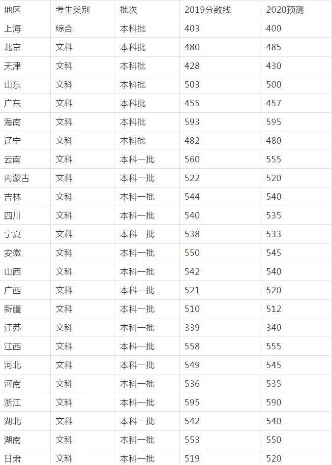 高考录取分数线查询，考生与家长的信息导航