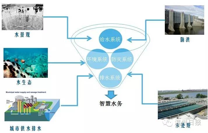 智能水务管理，未来城市水资源管理的智慧之选