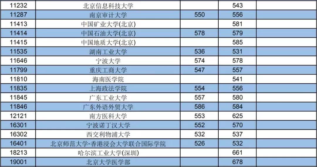 高考分数线回顾与展望