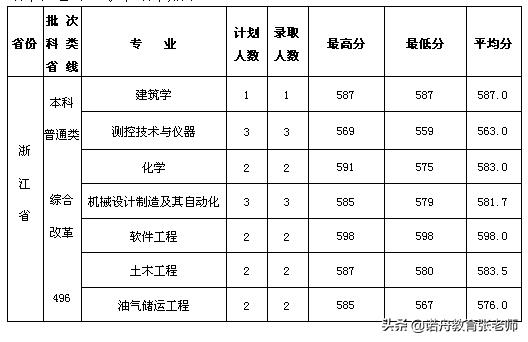 西安石油大学录取分数线，探索与解读