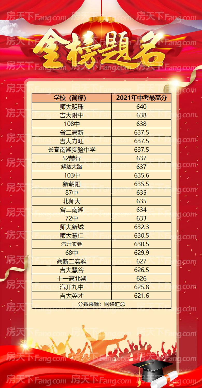 2023年长春工程学院录取分数线深度解析，梦想与现实的交汇点