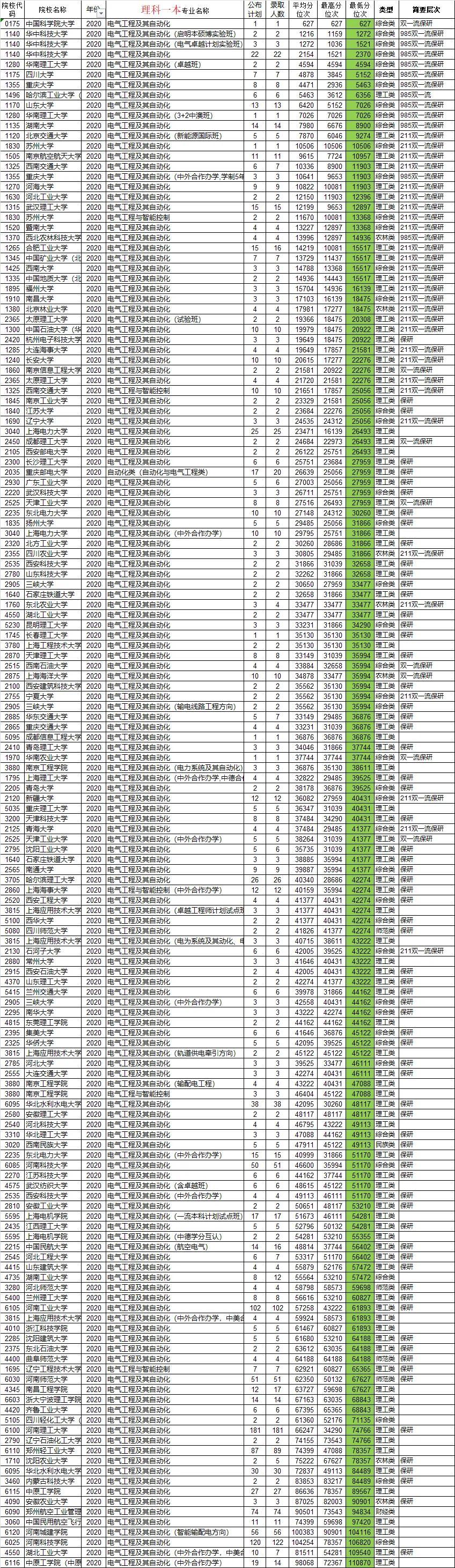 河南工程学院录取分数线，解读与展望