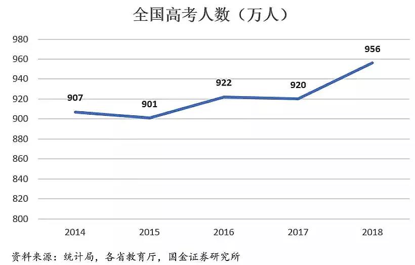 高考人数统计，透视中国教育发展的新视角