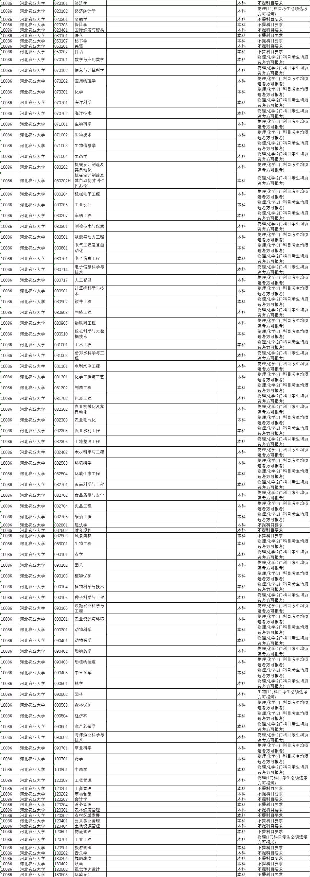 2024年高考时间科目表，全面解析与备考策略