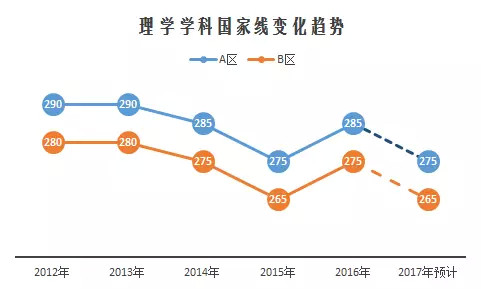 考研历年国家分数线的深度解析与备考策略