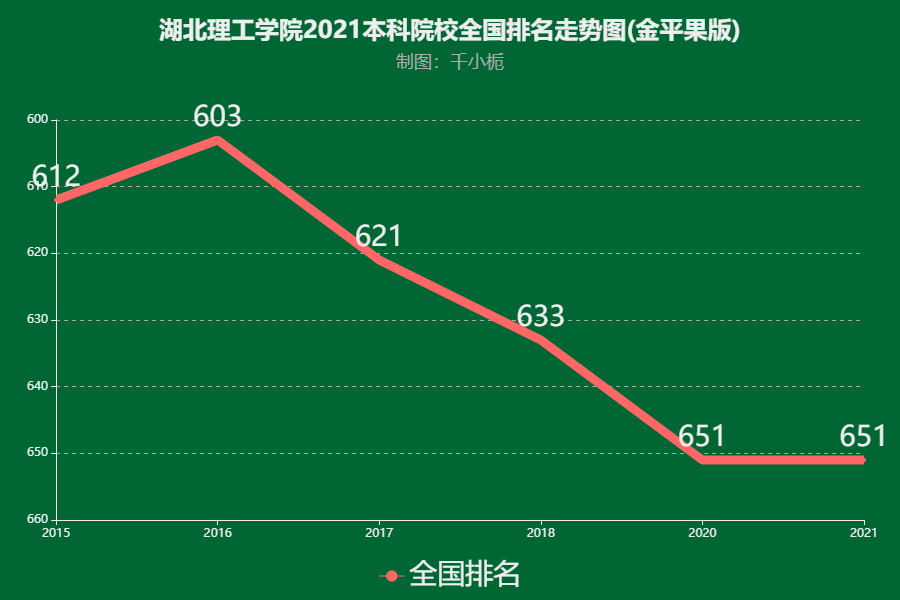 湖北理工学院2024年录取分数线预测与趋势分析