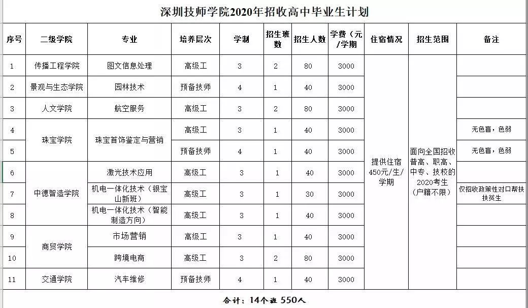 探索西京学院专科分数线，梦想启航的门槛