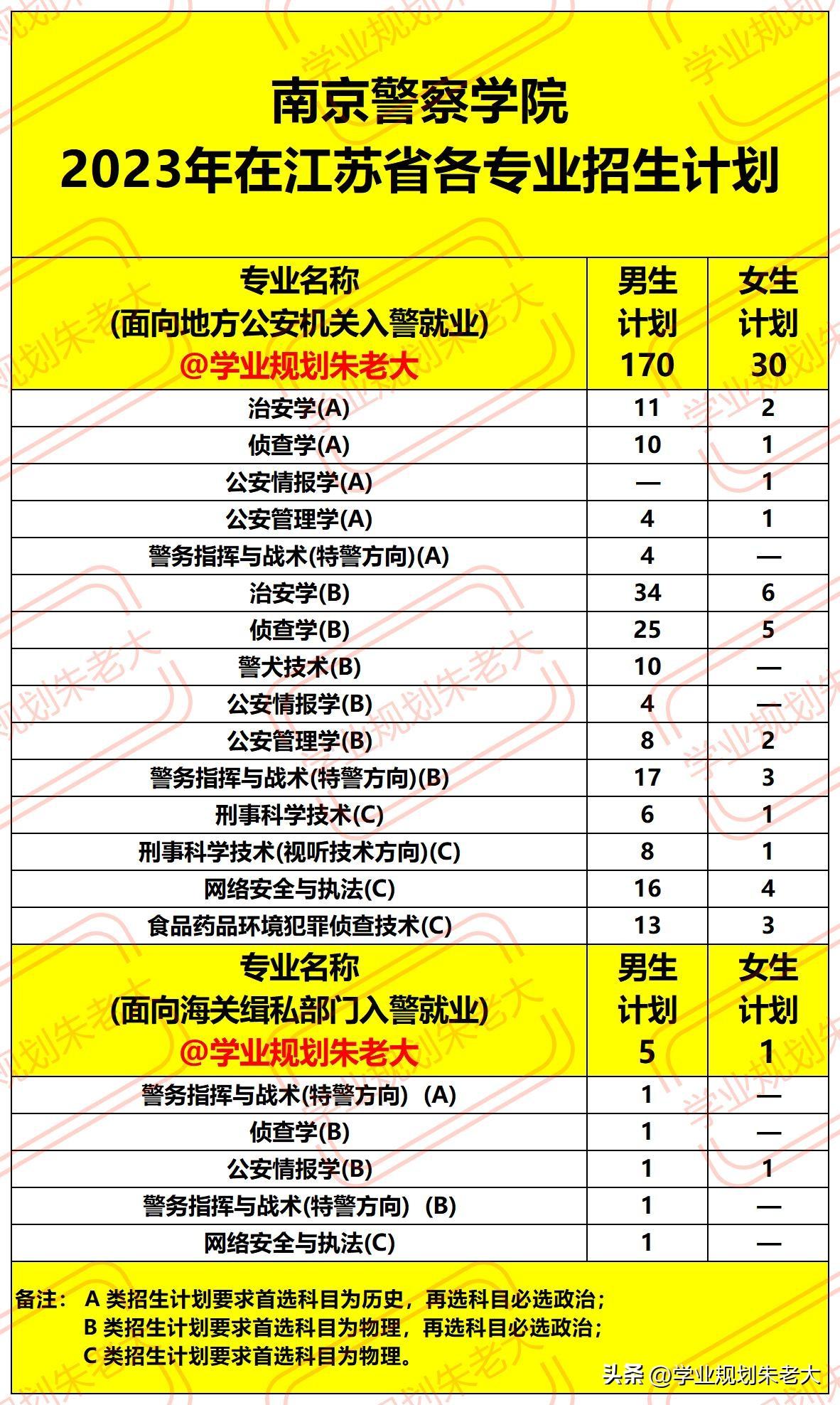 江苏二本大学排名及分数线深度解析