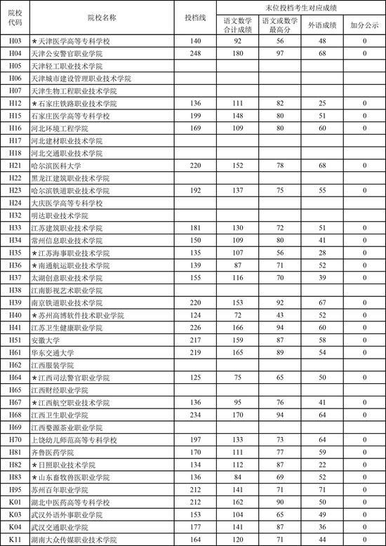 专科院校，理解专科学校分数线的深层含义与选择策略