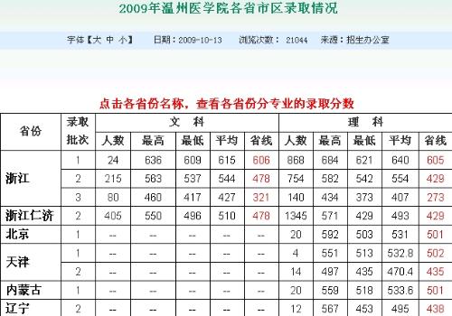 温州医学院录取分数线，探索医学梦想的门槛