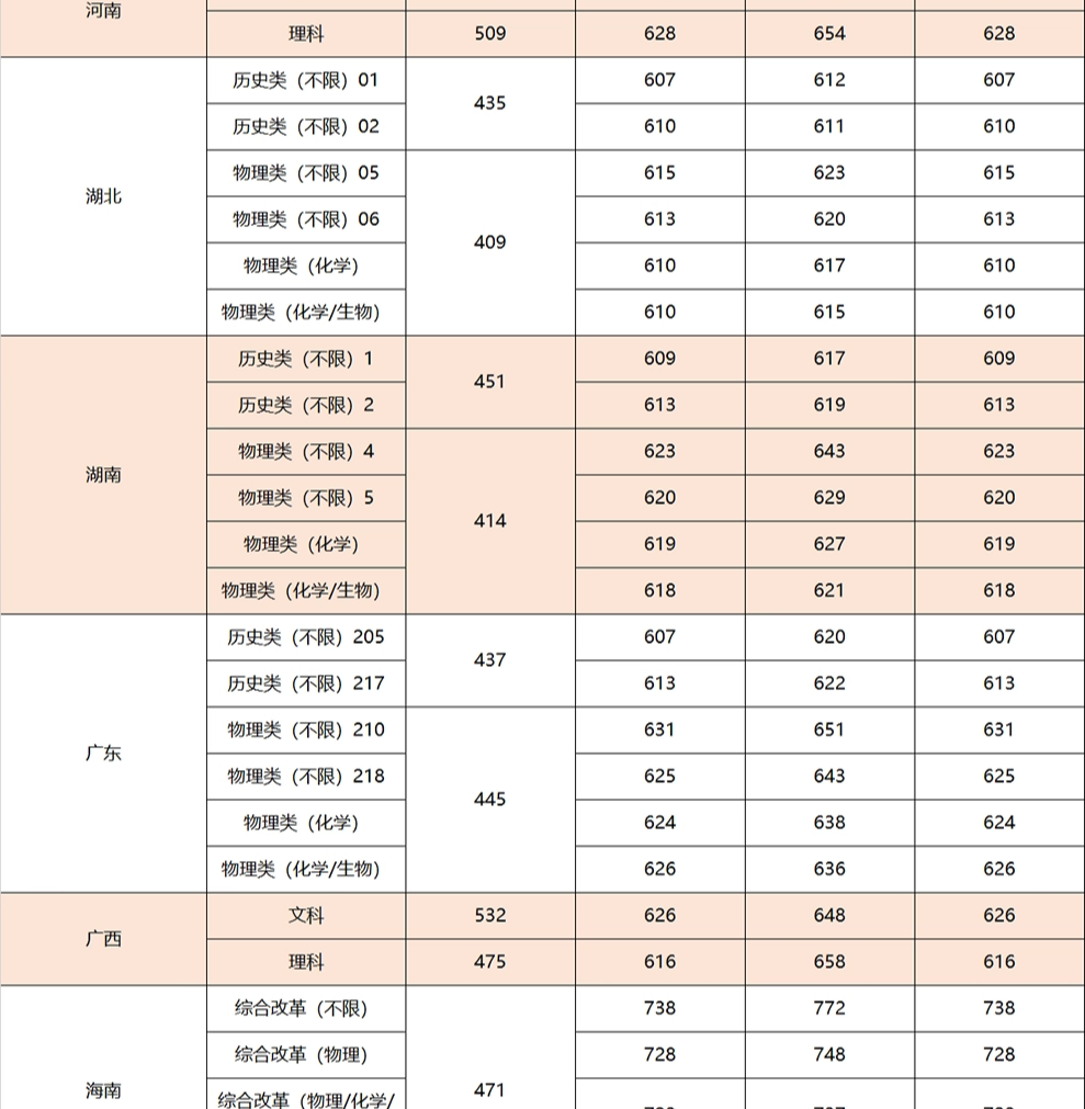 厦门大学2023年录取分数线深度解析，梦想启航的门槛