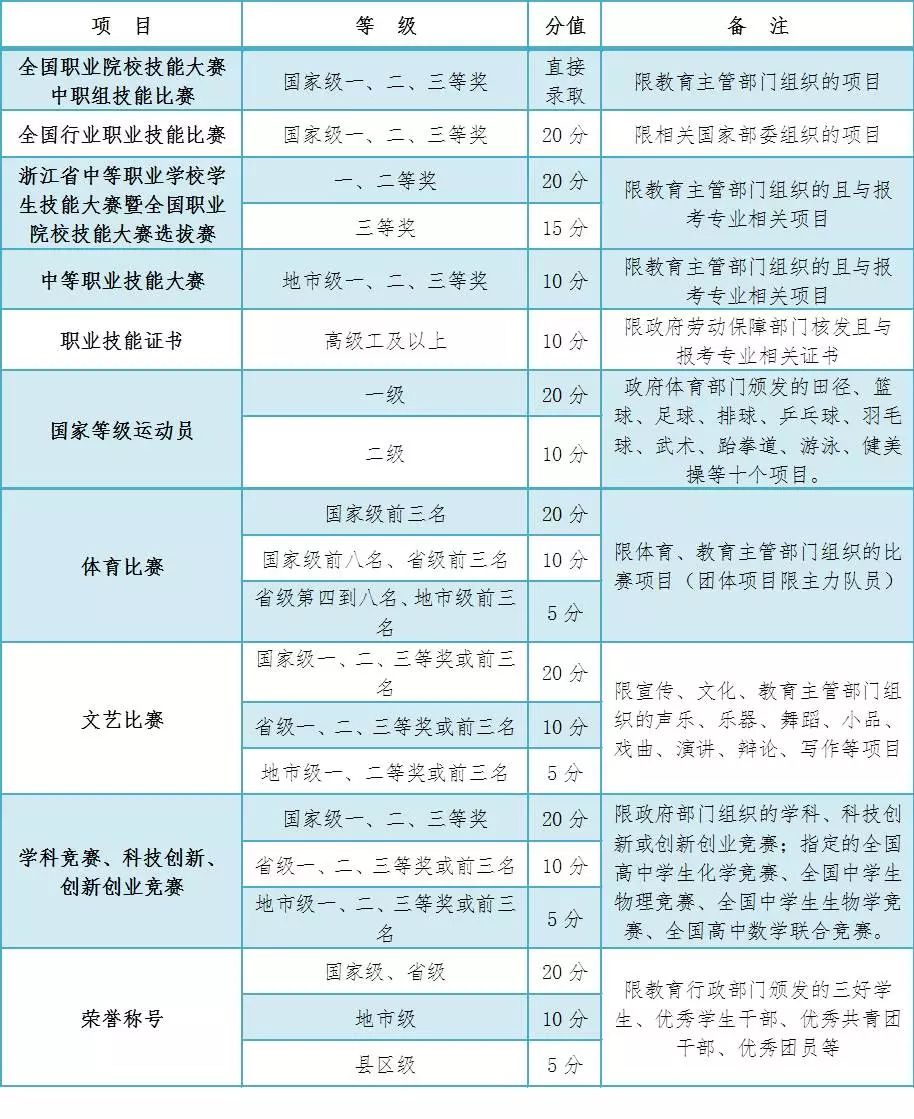 浙江商业职业技术学院分数线解析，2023年报考指南