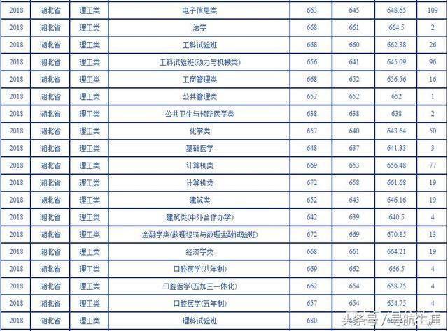 武汉科技学院分数线，解读与展望