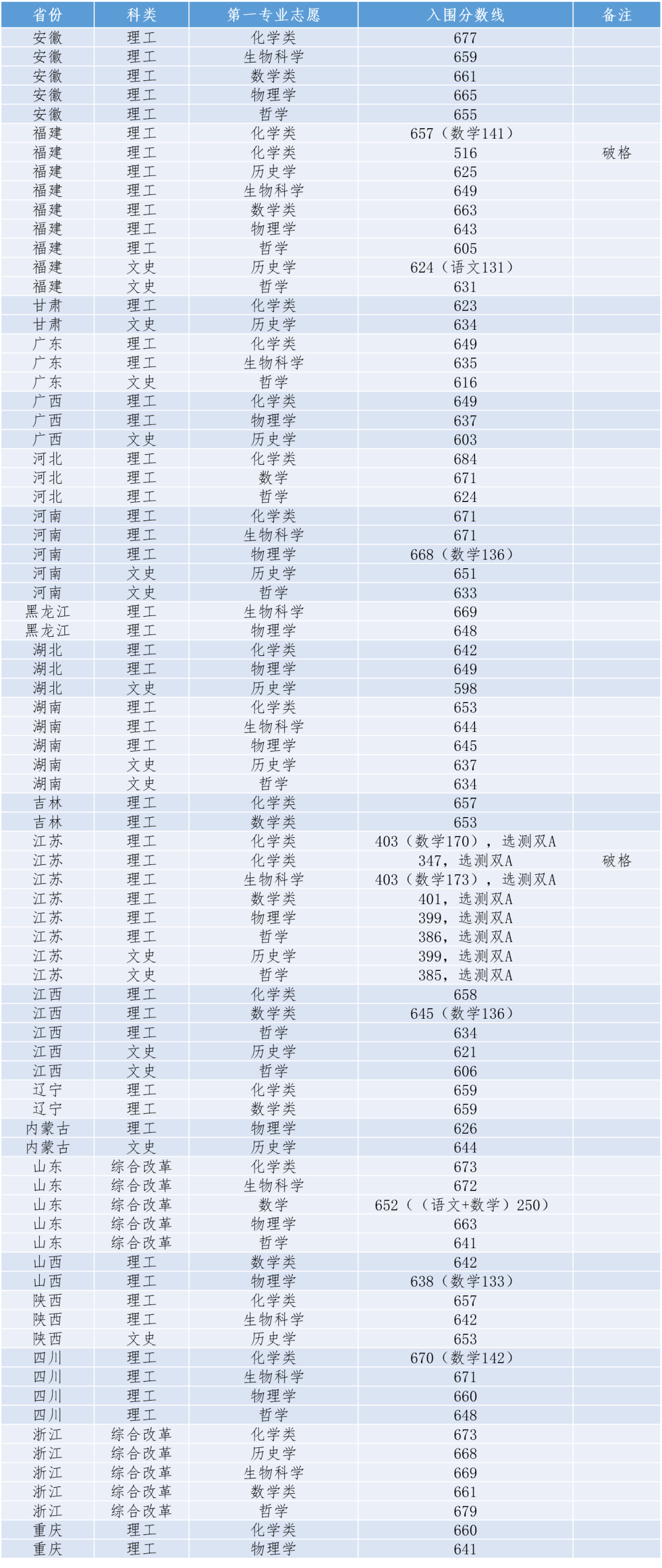 大学历年录取分数线的深度解析，趋势、影响因素与未来展望