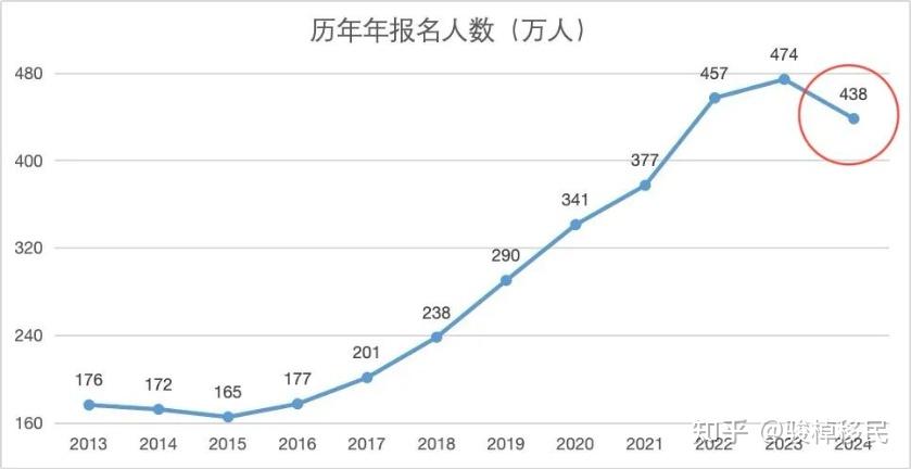 2023高考报名人数，历史性增长背后的教育趋势与挑战