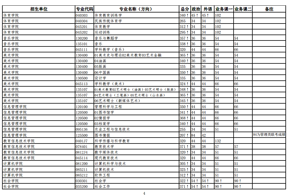 华中师范大学汉口分校录取分数线解析