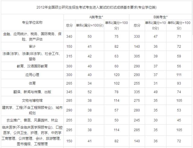 2016考研国家线，一场关乎梦想与挑战的分数线之战