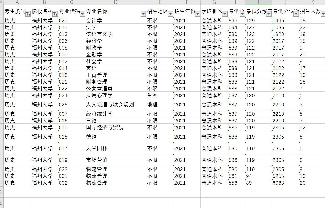 福州大学历年分数线，探索与解读