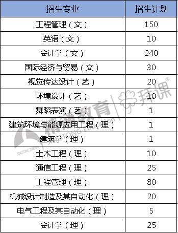 西安建筑科技大学华清学院，探索录取分数线背后的教育价值