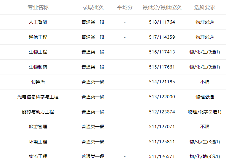 鲁东大学2021年录取分数线深度解析，梦想启航的门槛