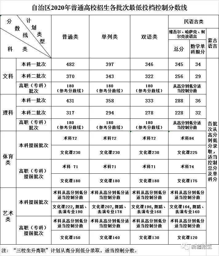 四川2020年高考分数线深度解析，挑战与机遇并存