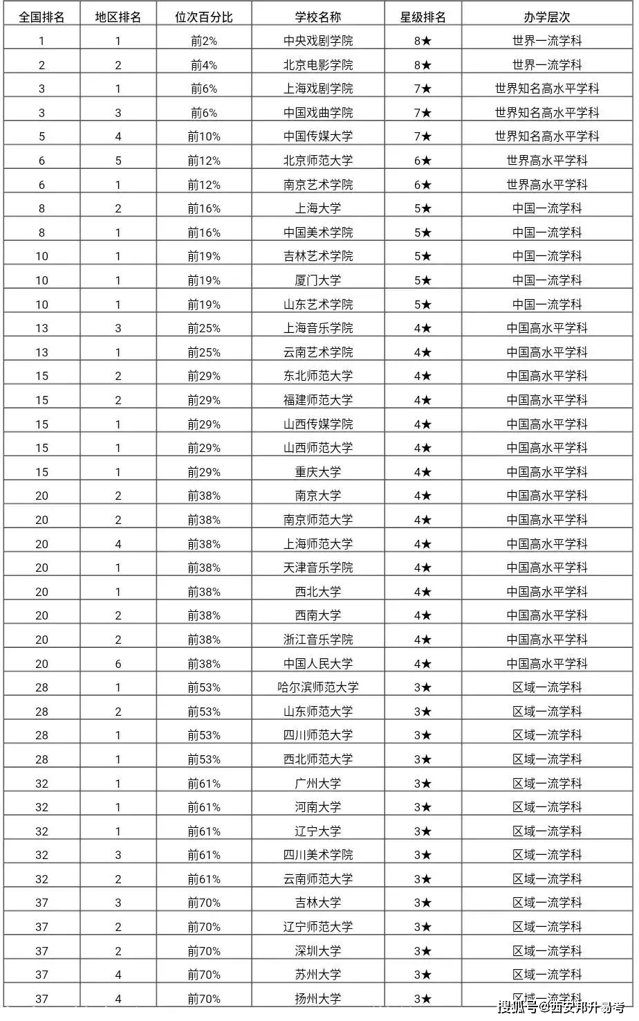 传媒大学分数线，梦想与现实的交汇点