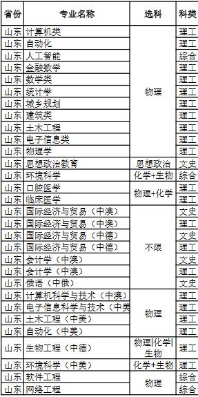 河南大学2020年录取分数线深度解析