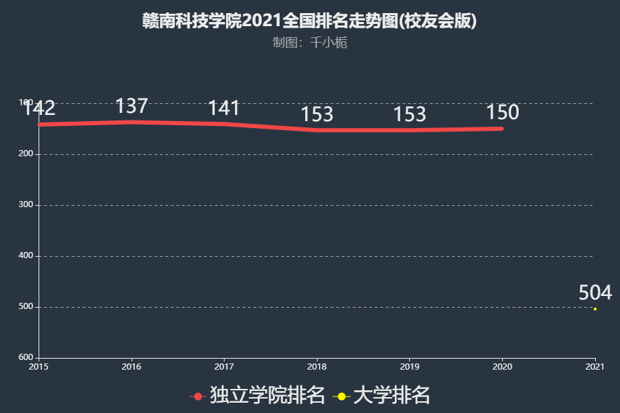 赣南科技学院2021年录取分数线深度解析