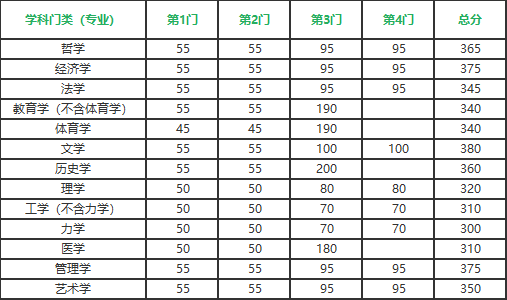 东南大学2021年录取分数线深度解析