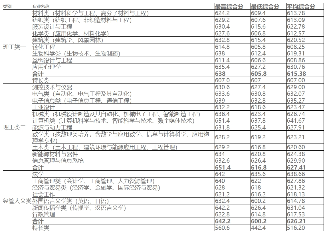 2023年浙江理工大学录取分数线全解析，梦想启航的门槛