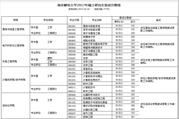 南京邮电大学2023年录取分数线深度解析与展望