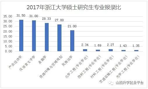 2018年研究生国家线，竞争与机遇的双重考验